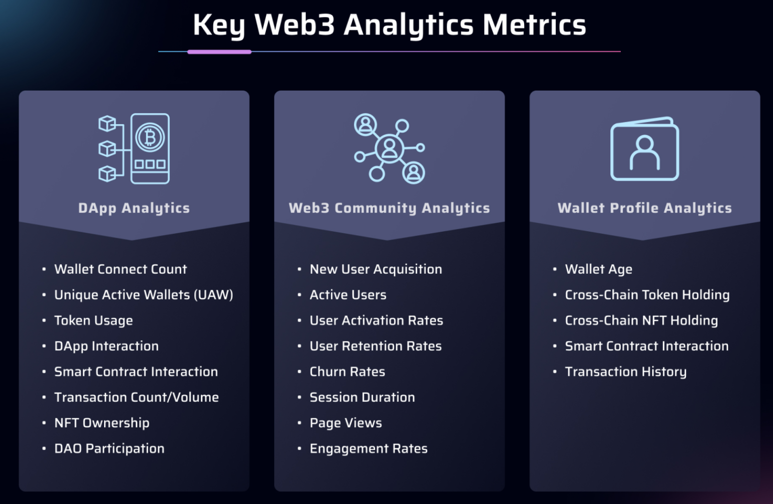 Key Web3 Analytics Metrics