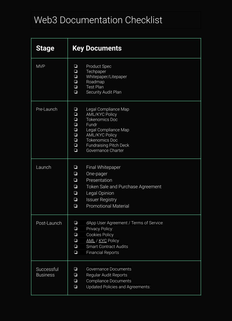 Web3 documentation checklist