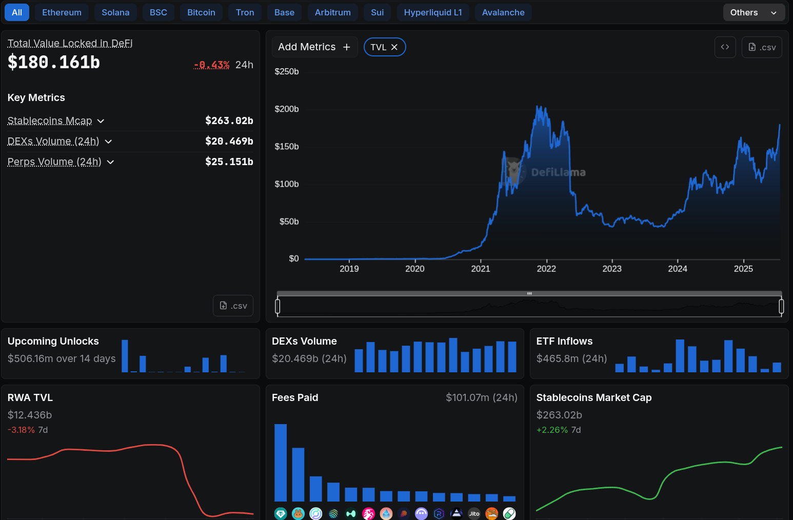 defillama analytics